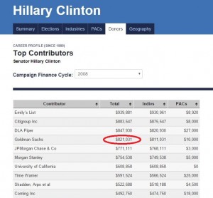 Contribuciones a Hillary